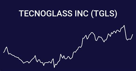 tecnoglass inc stock price